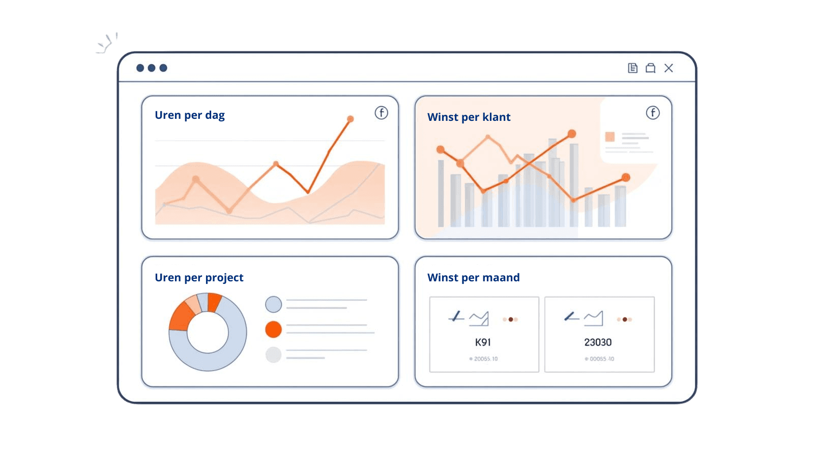 Screenshot dashboard