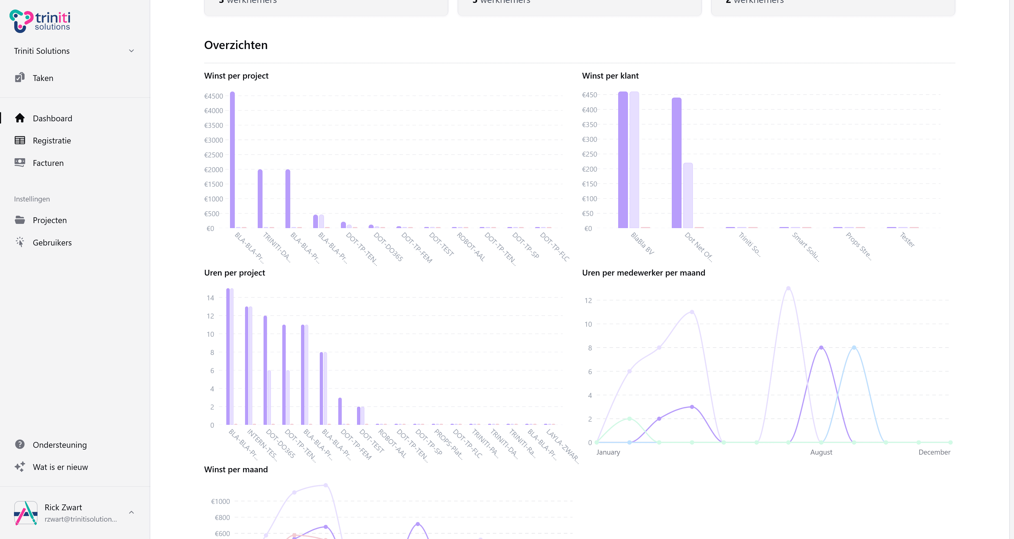 Statistieken screenshot